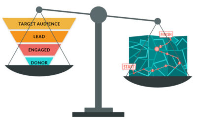 The Donor Funnel Vs. Supporter Journey